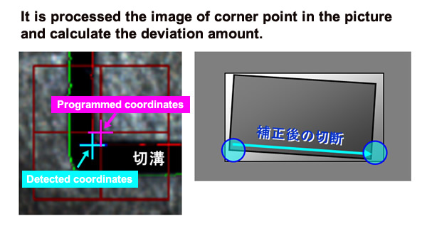 It is processed the image of corner point in the picture and calculate the deviation amount.