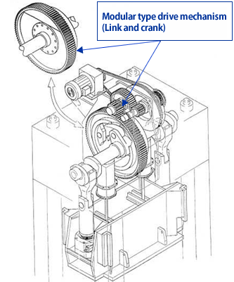 link motion or crank motion