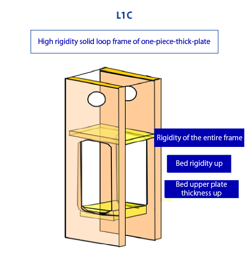 High rigidity solid loop frame of one-piece-thick-plate