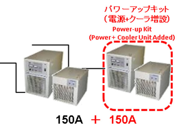 It Can Be Able To Adopt 60kW Power-up Kit.(Optional)