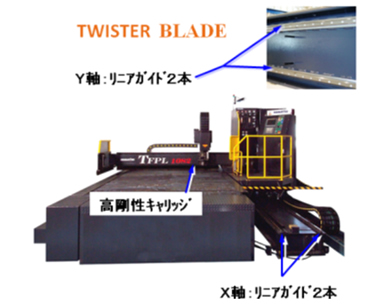 High accuracy and rigid frame