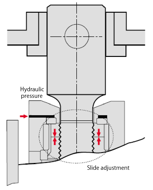 the hydraulically adjusted mechanical lock system (Pat.) 