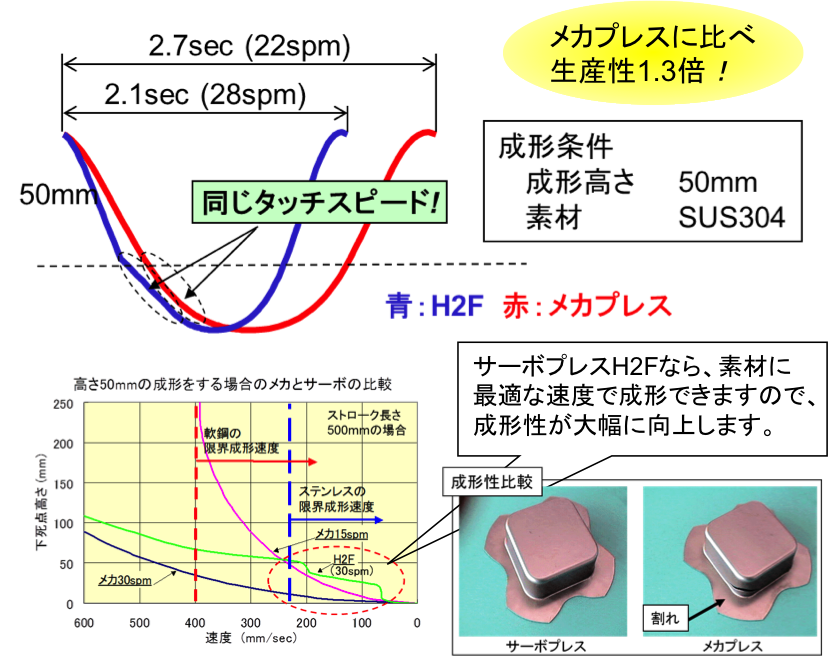 Komatsu Industries Corp ハイブリッドacservo Presses H2f