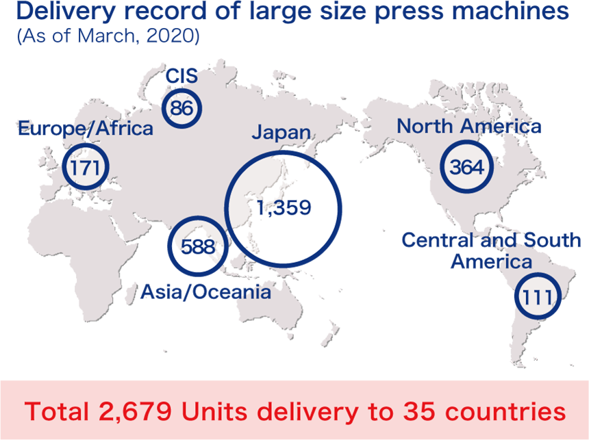Delivery record of large size press machines (As of March, 2020) Total 2,679 Units delivery to 35 countries