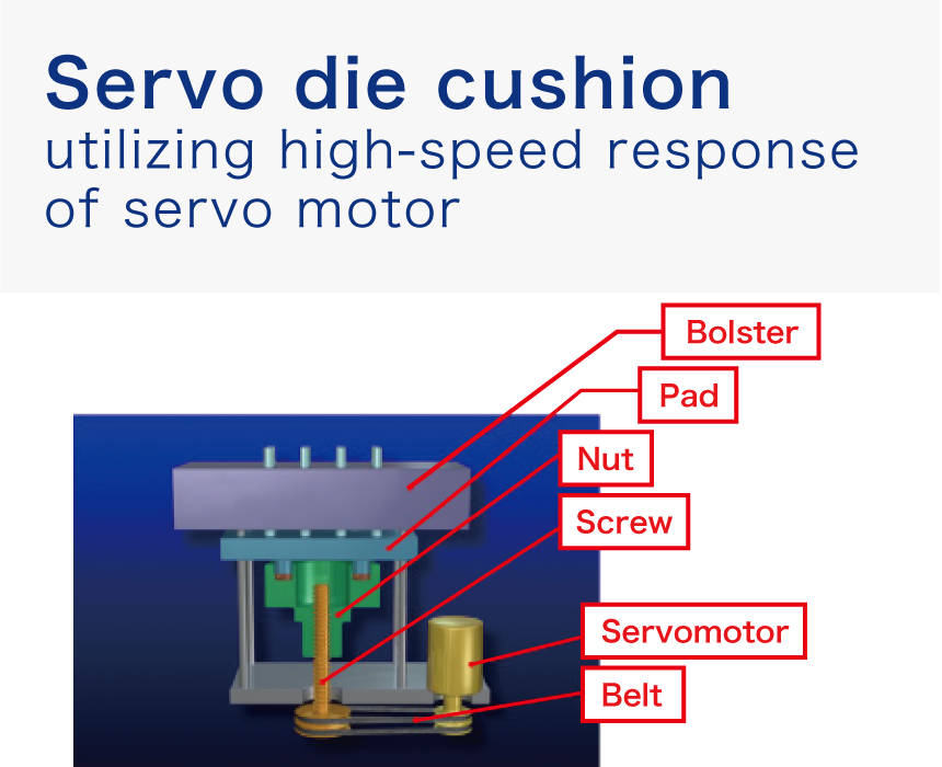 Servo die cushion utilizing high-speed response of servo motor
