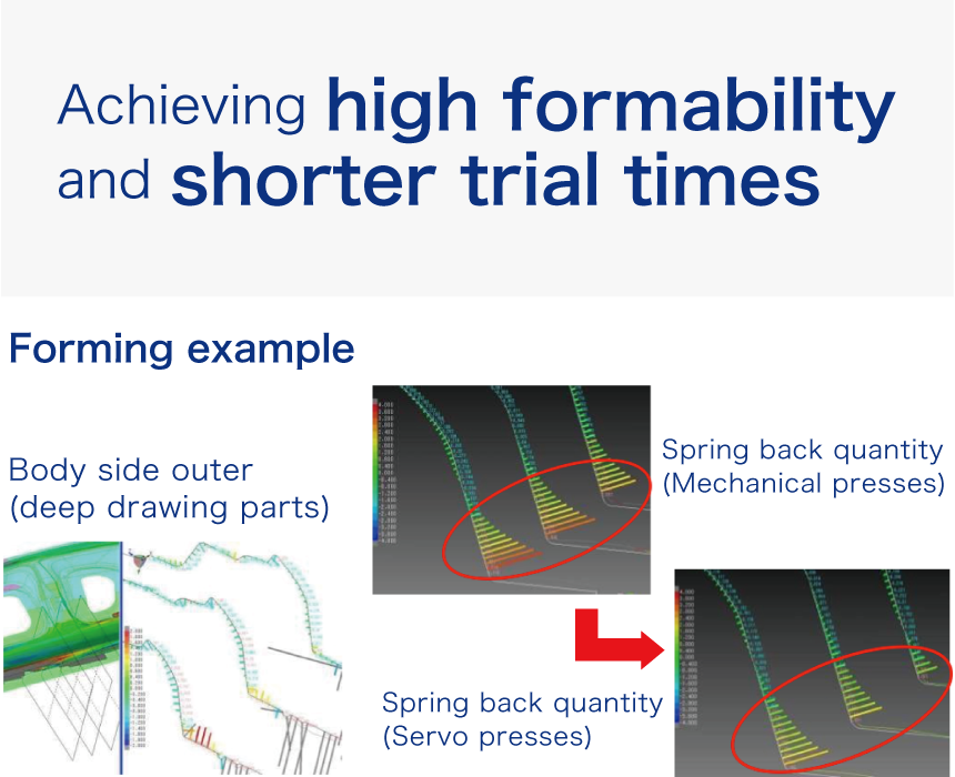 Achieving high formability and shorter trial times